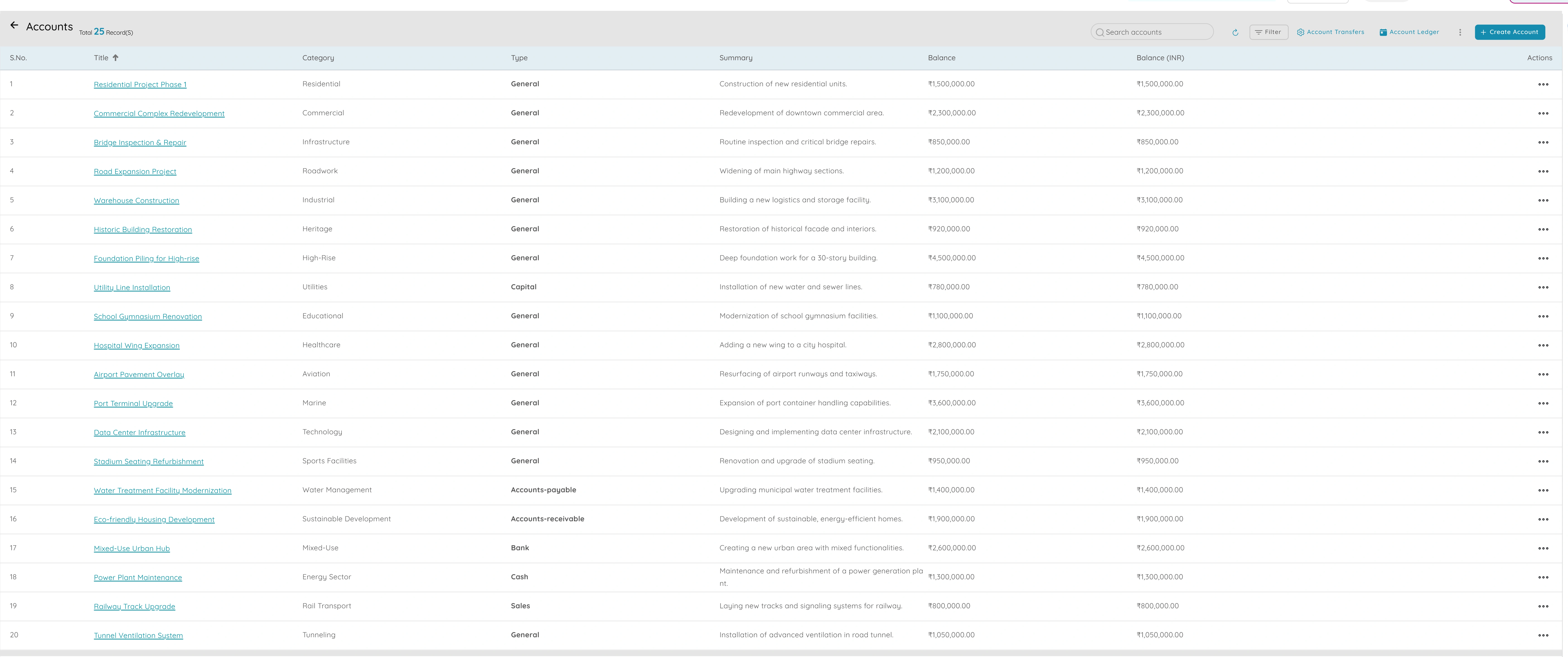 Chart of Accounts and Account Ledger - 1