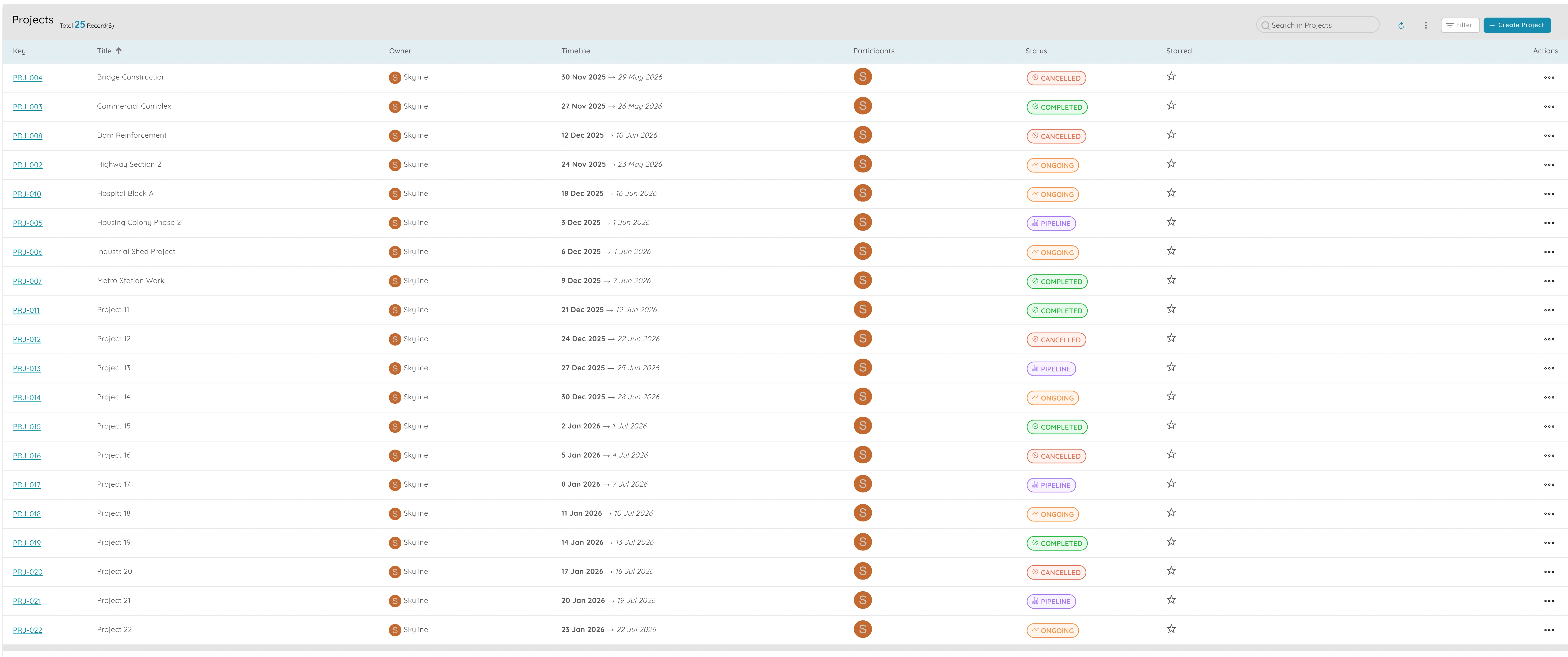 Projects and Tasks