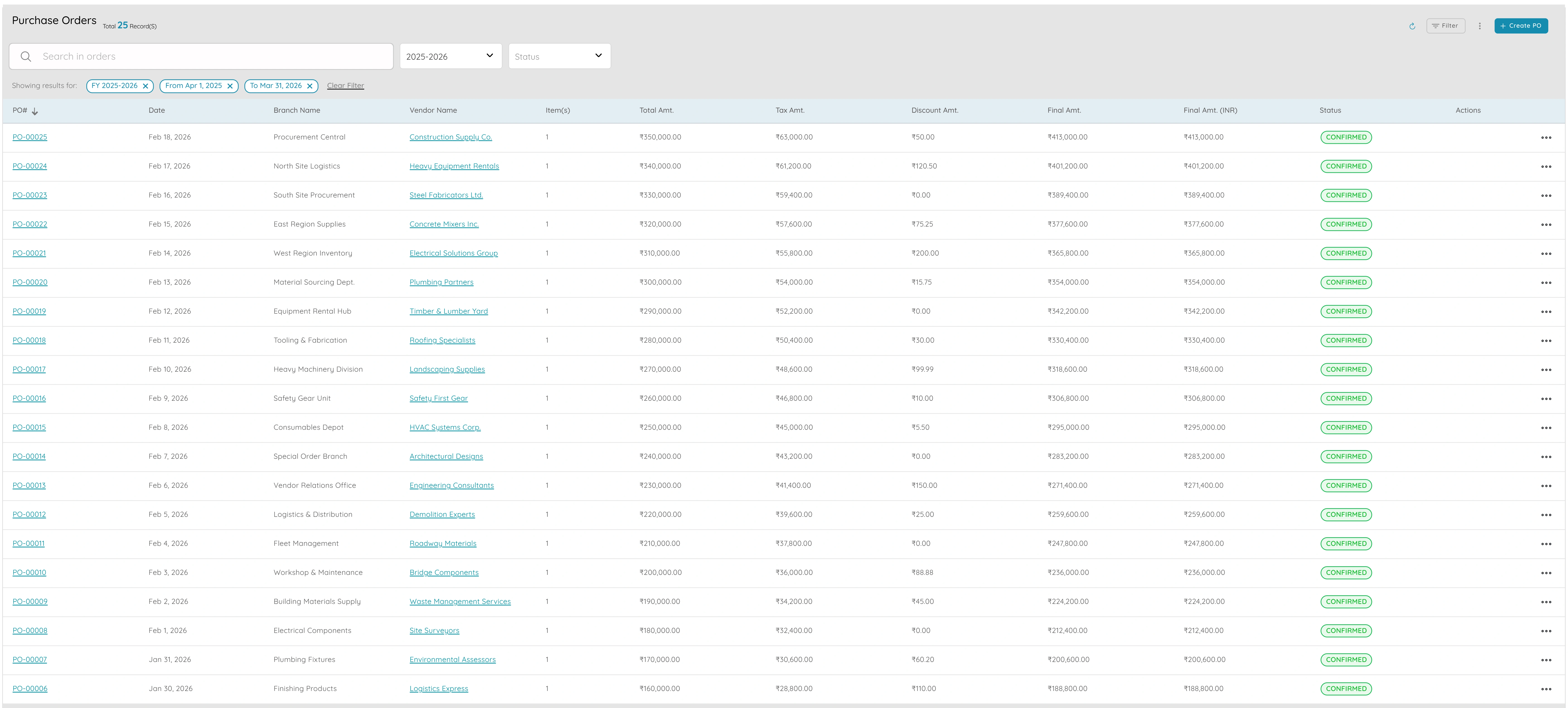 Vendors, Purchase Orders, and Outward Payments - 1