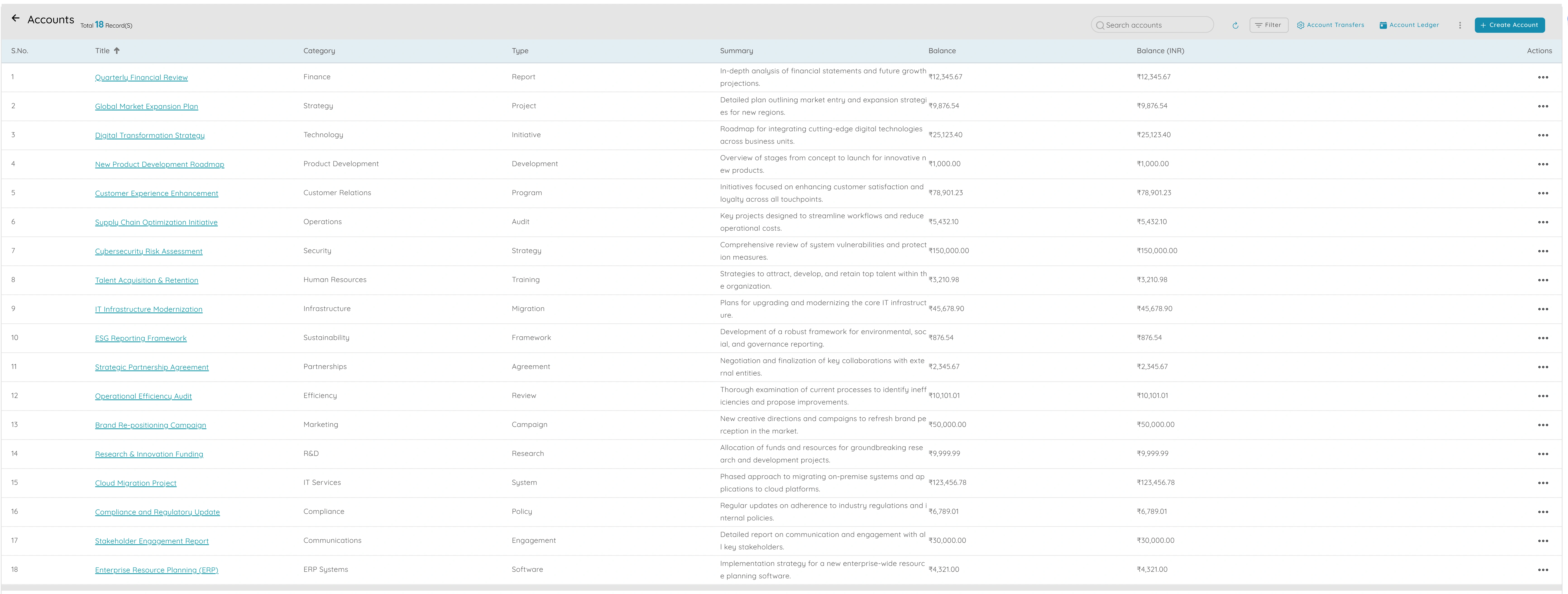 Chart of Accounts, Account Ledger & Account Transfers
