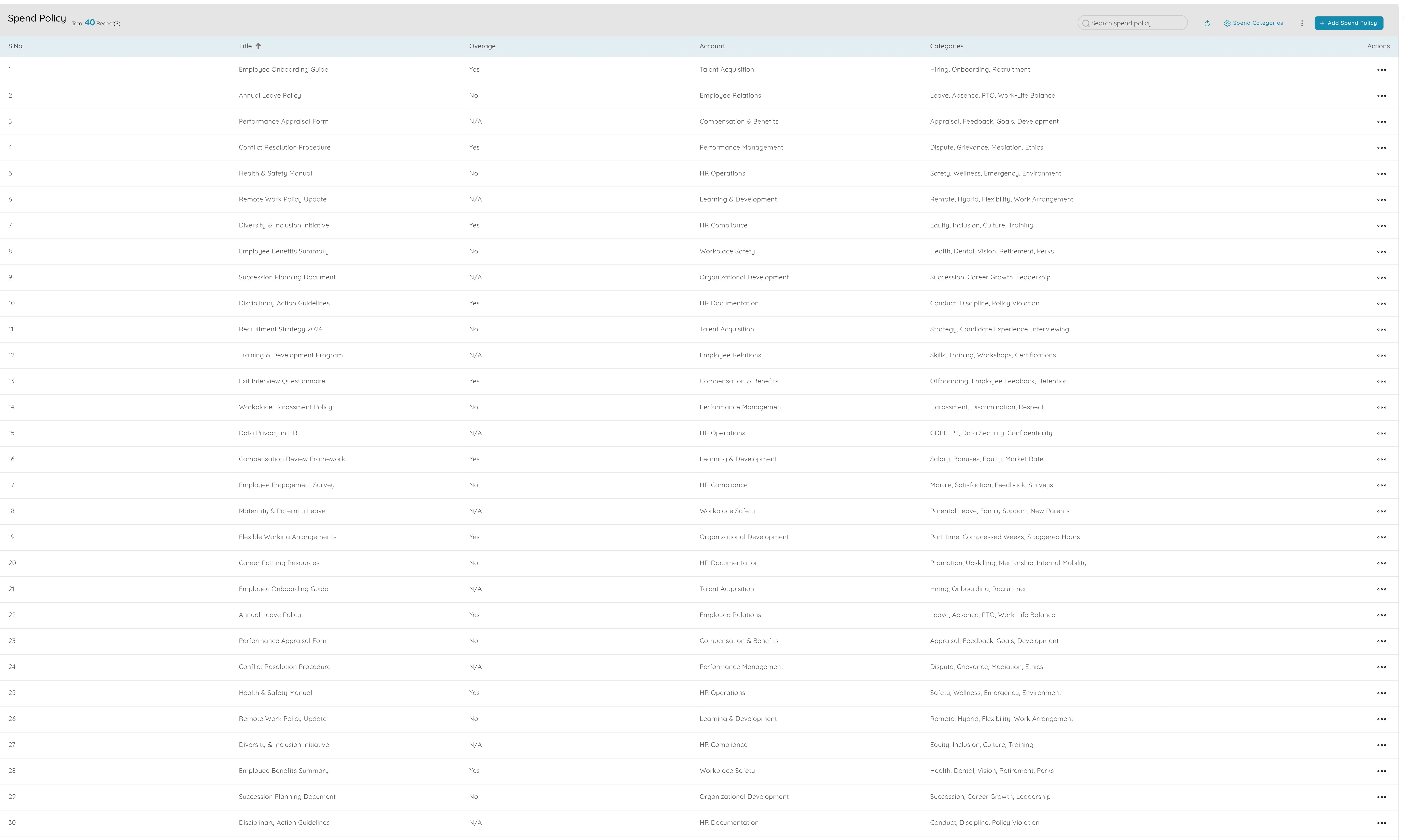 Employee spend policies and expense management