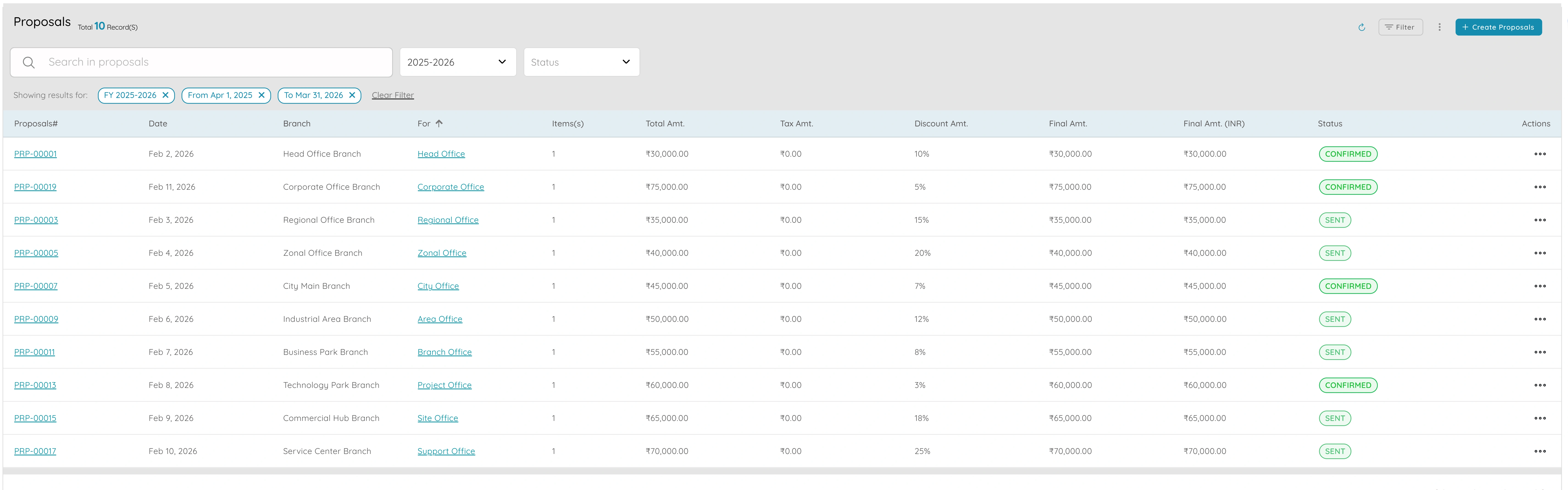 Proposals and contracts - 1