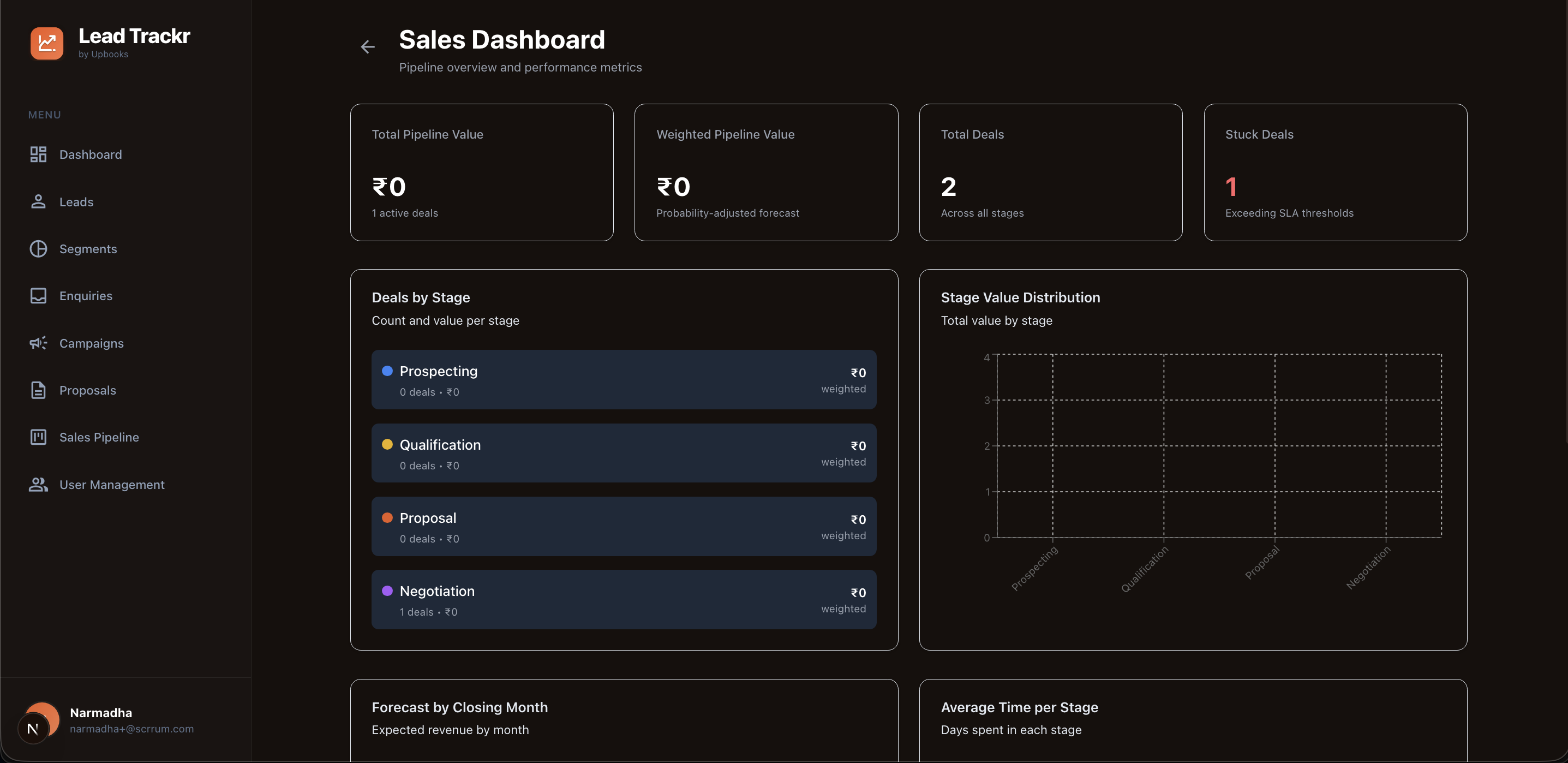 Lead Trackr - Sales Dashboard