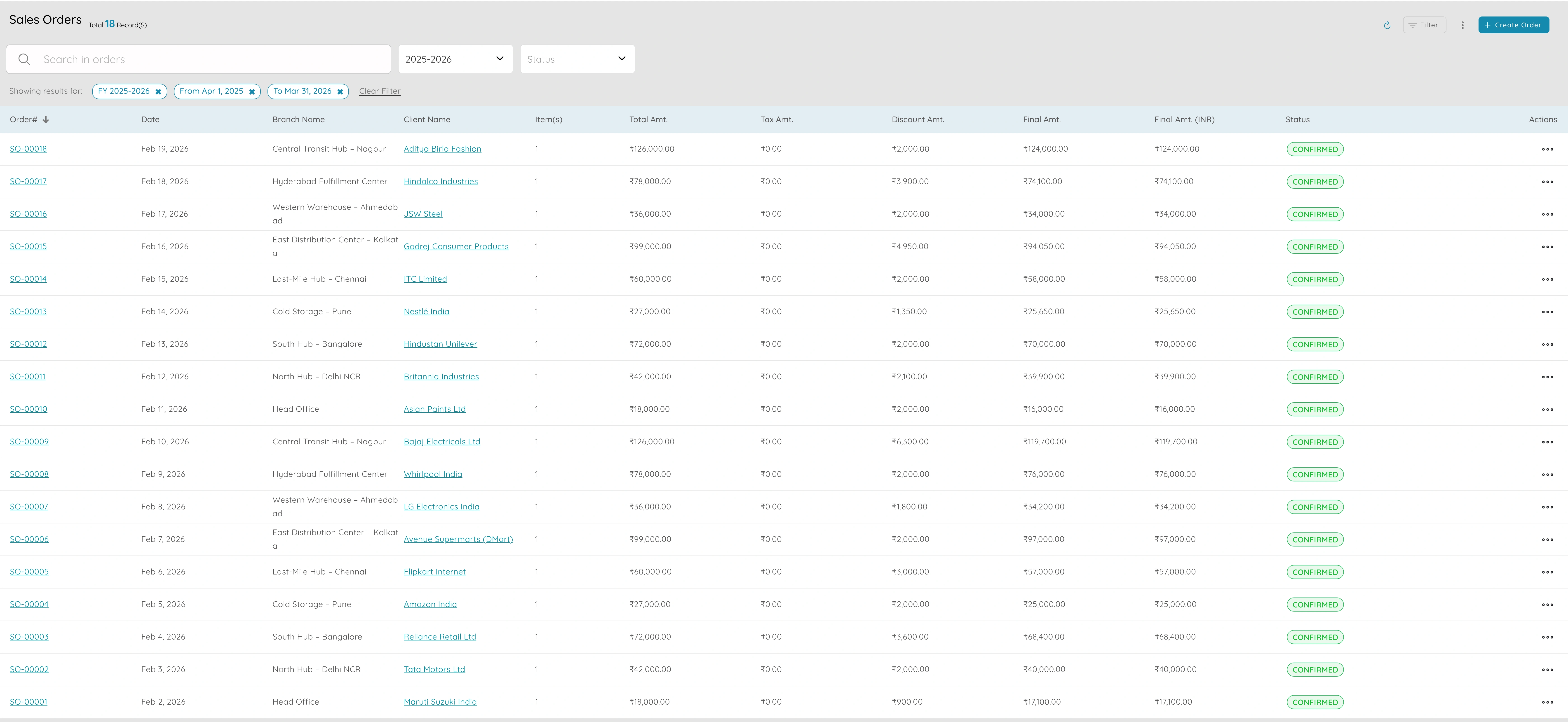 Sales orders and fulfilment tracking