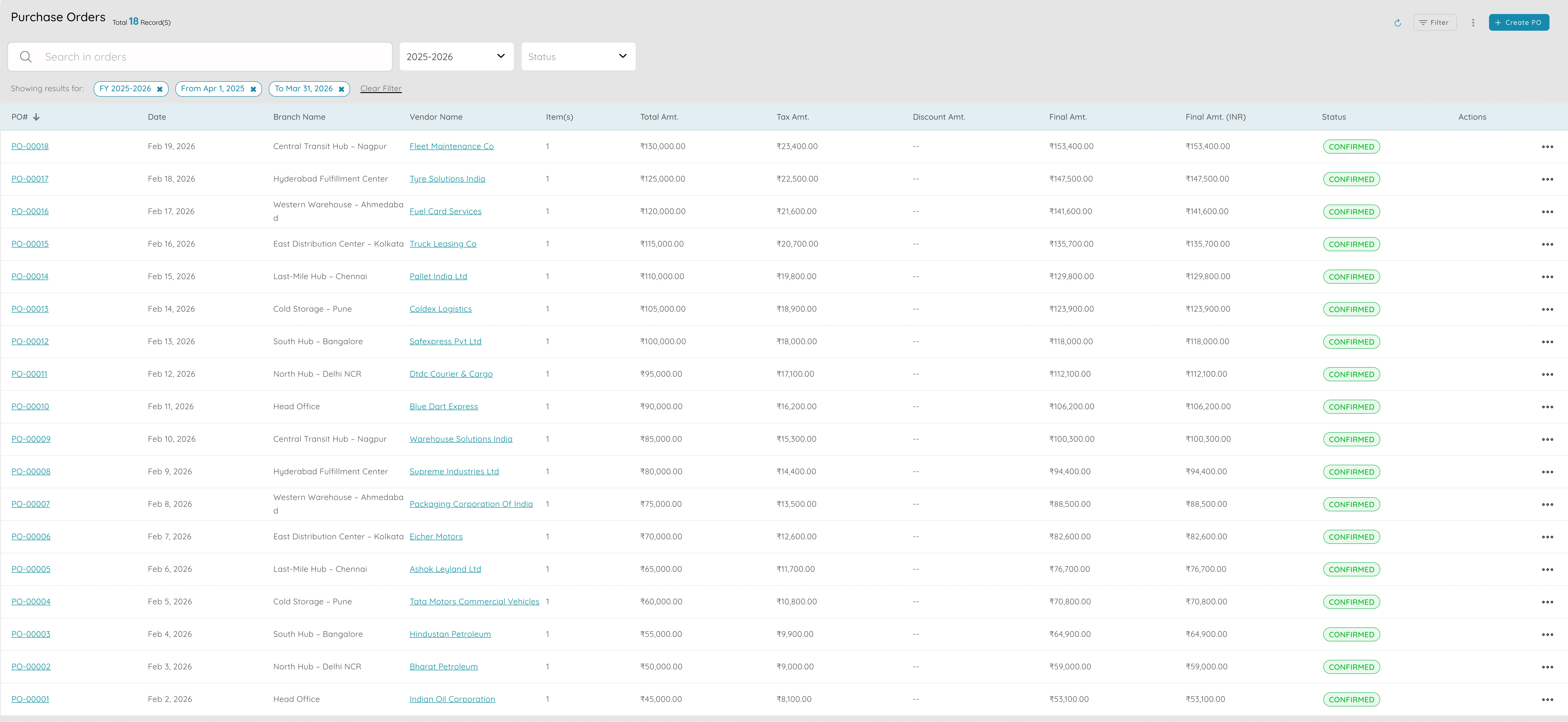 Purchase orders and vendor management
