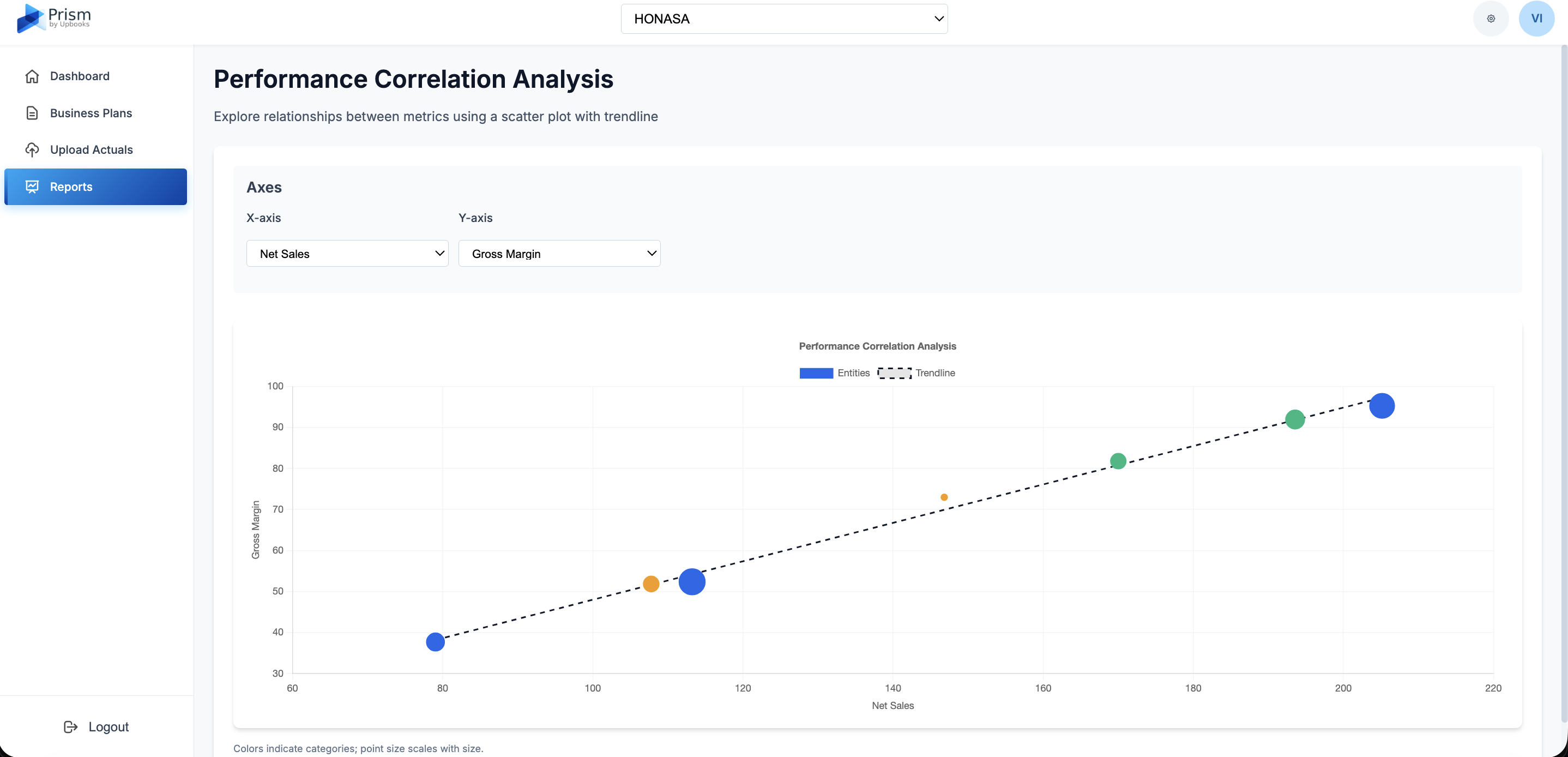 Performance Correlation