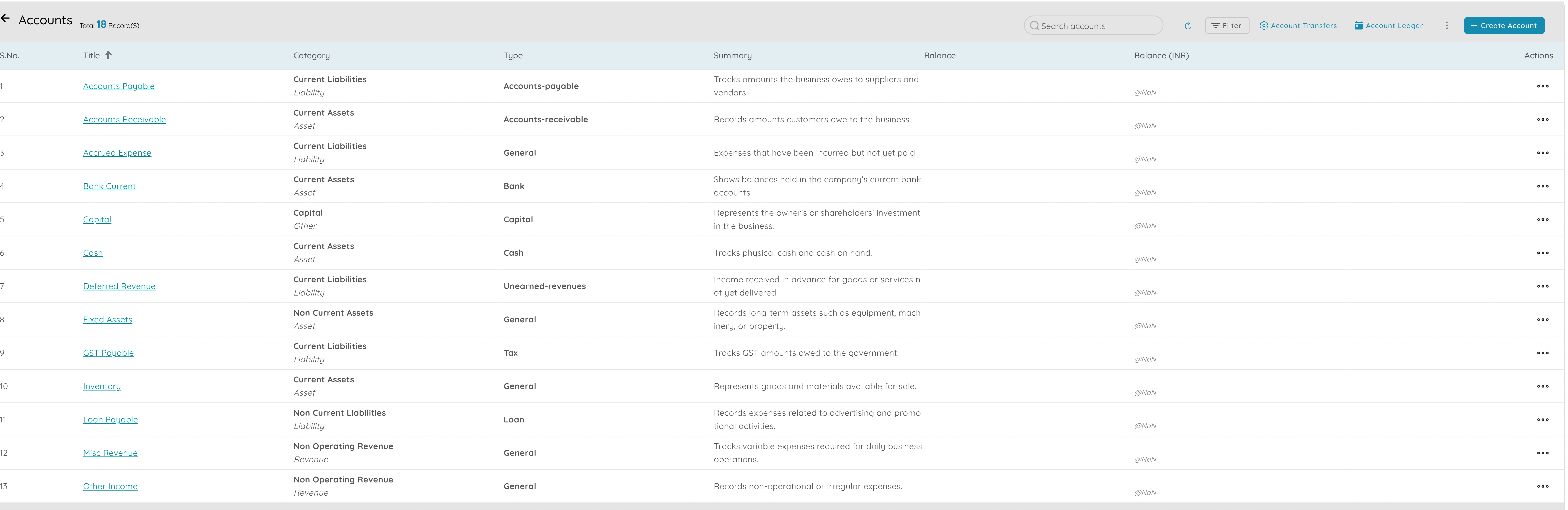 Chart of accounts and account ledger