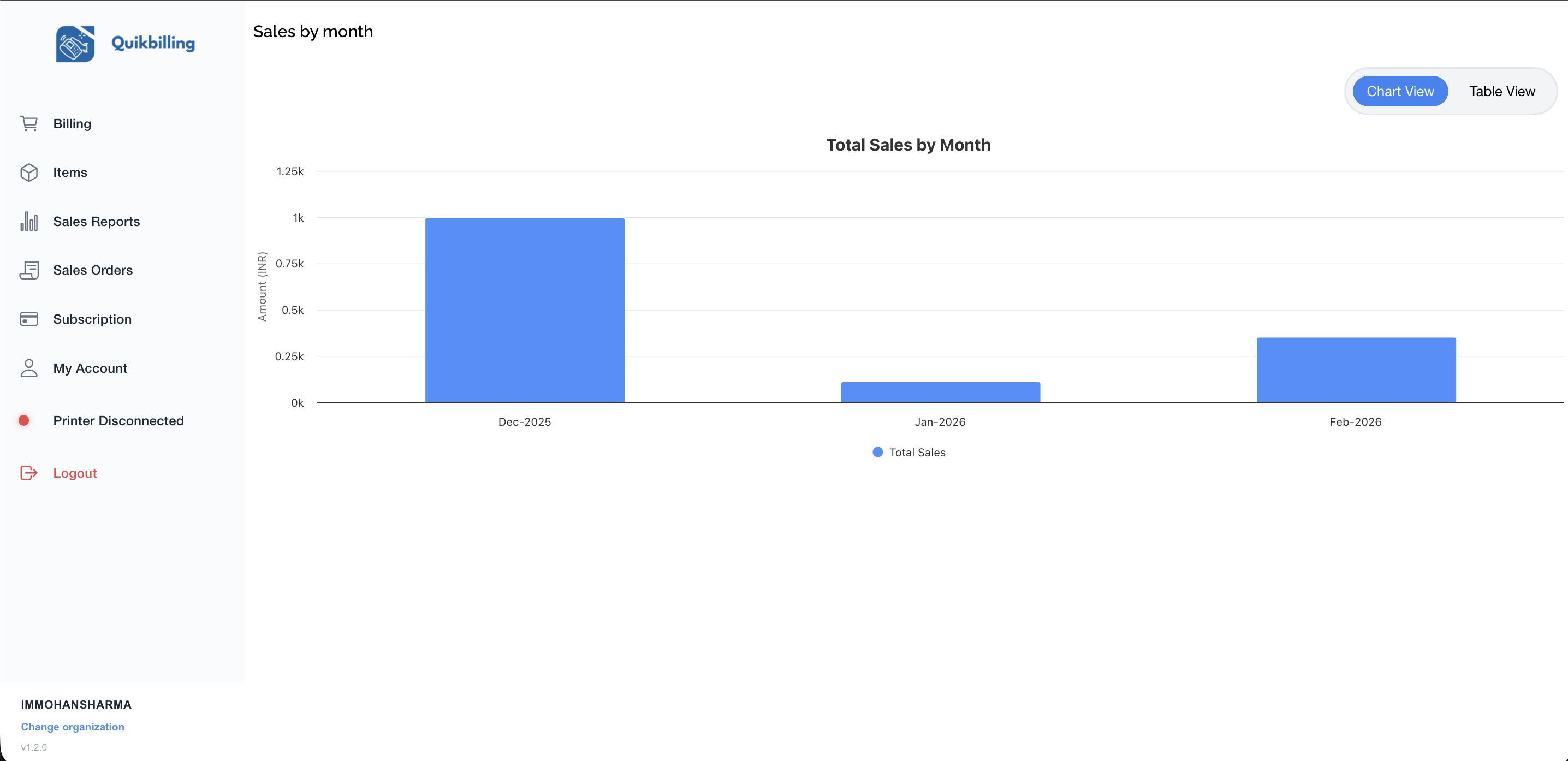 QuikBilling - Sales Reports