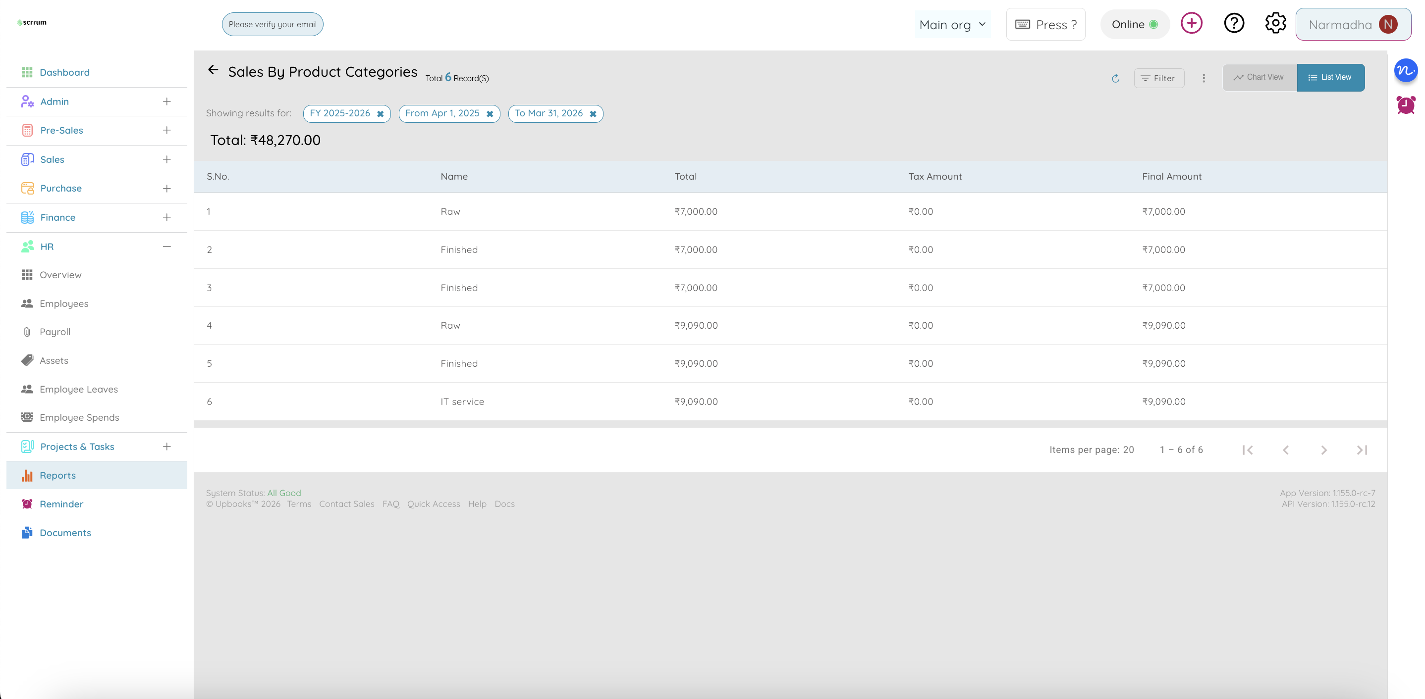 Sales by Product Category