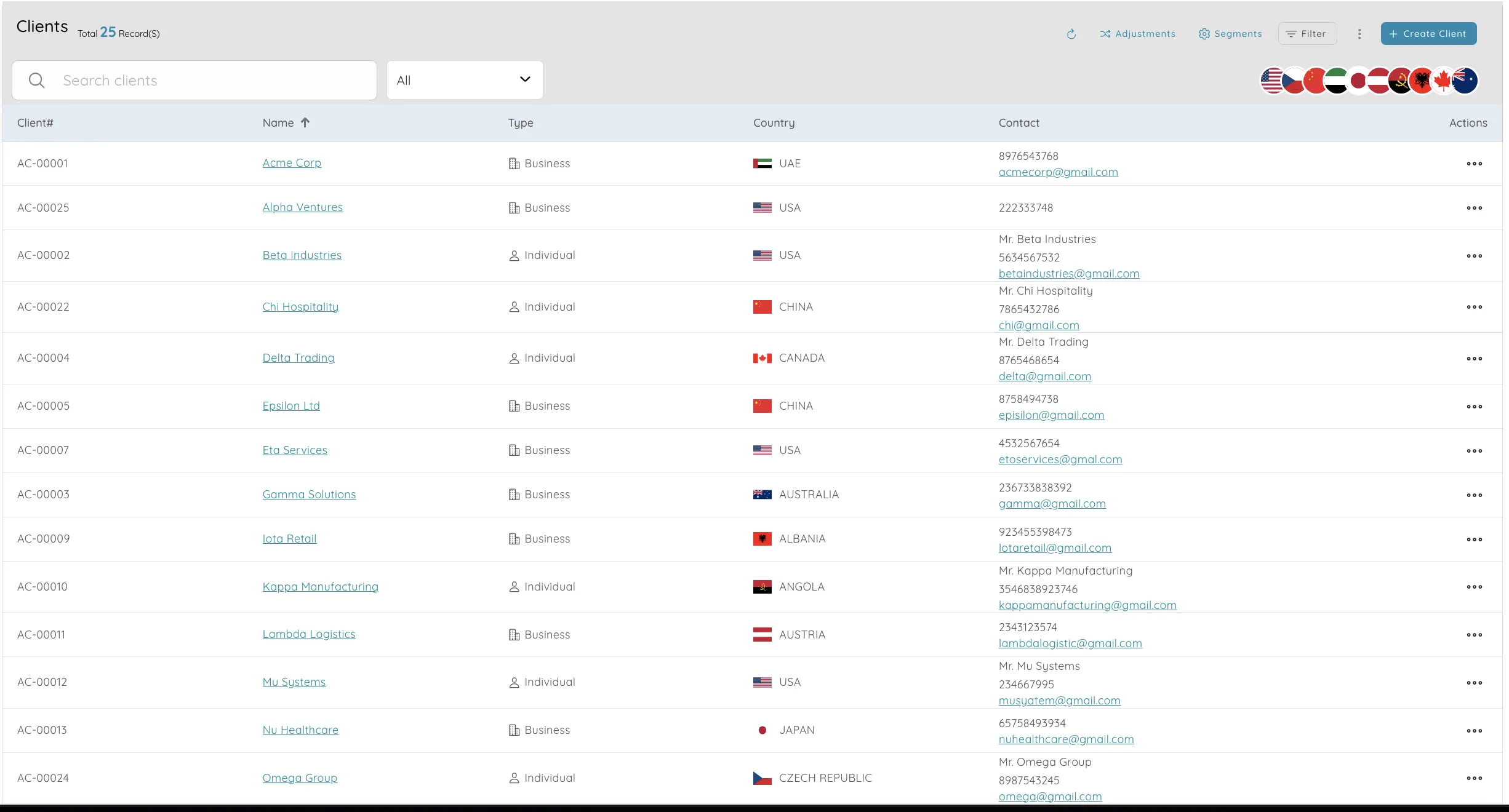 Clients and client ledger