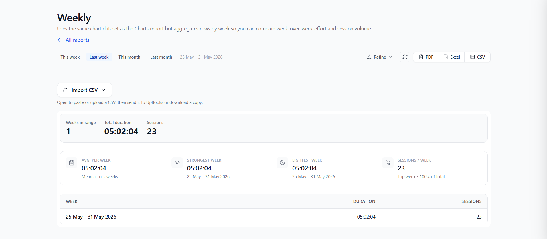 UpLog - Reports - 5