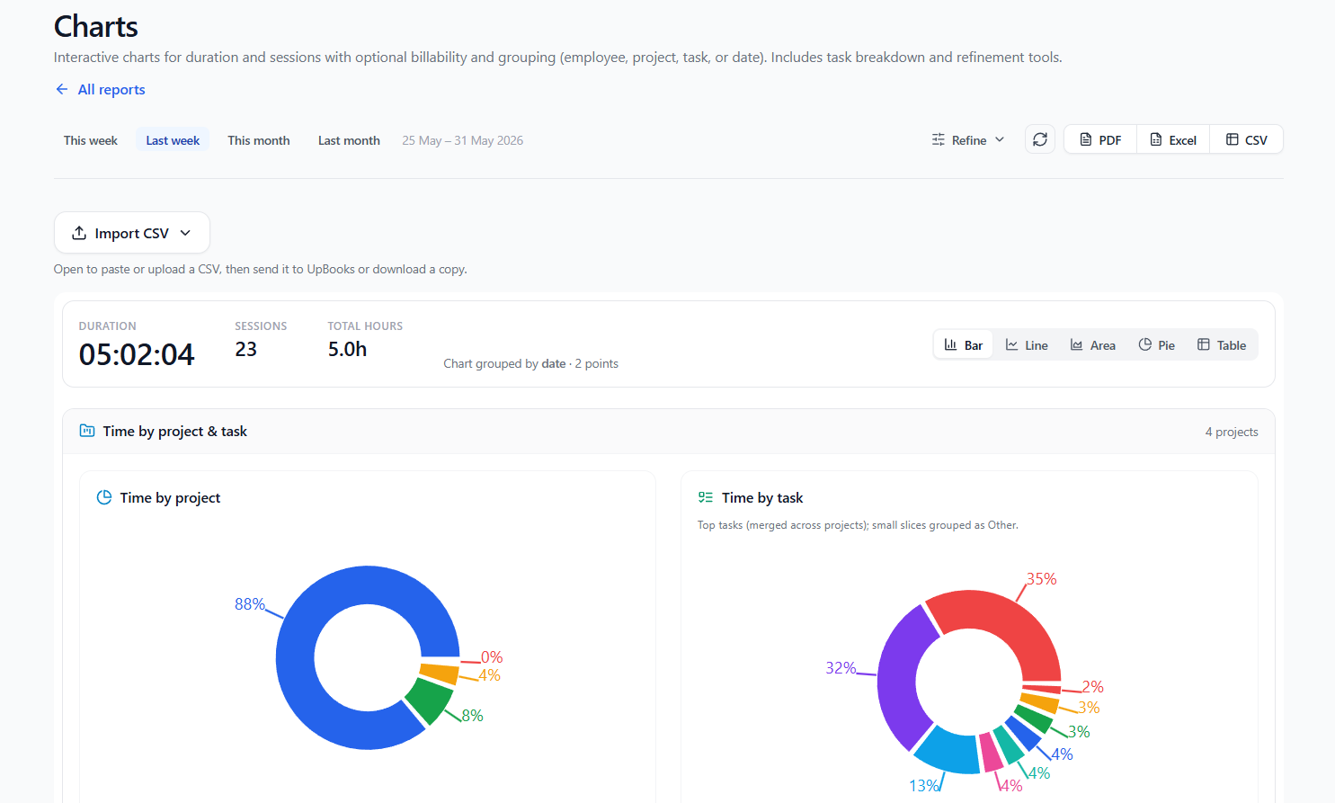 UpLog - Reports - 6