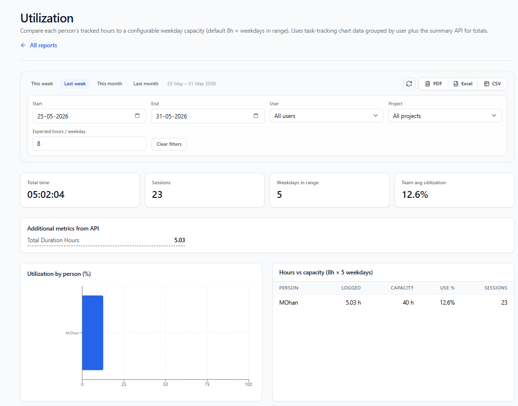 UpLog - Reports - 8