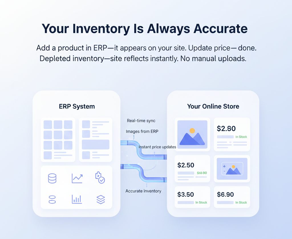 Catalogue Sync